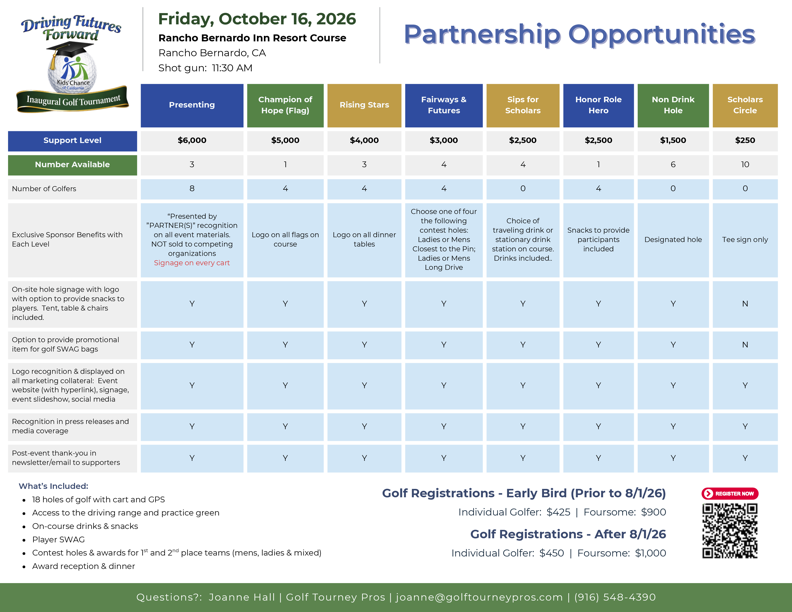 KCCA 2026 Golf Tournament Partnership Opportunities Summary 2026
